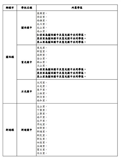 竹北里劃分|本縣112學年度學區劃分表暨因應竹北市鄰別調整公告113學年度學。